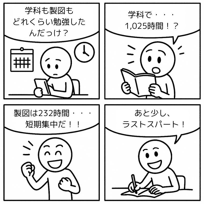 私の勉強時間|1,257時間の内訳