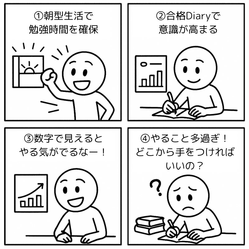 学習時間を確保できた3つの理由