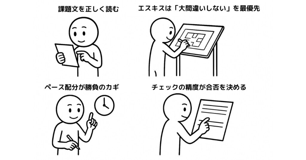 設計製図で失敗しやすいポイントと対策